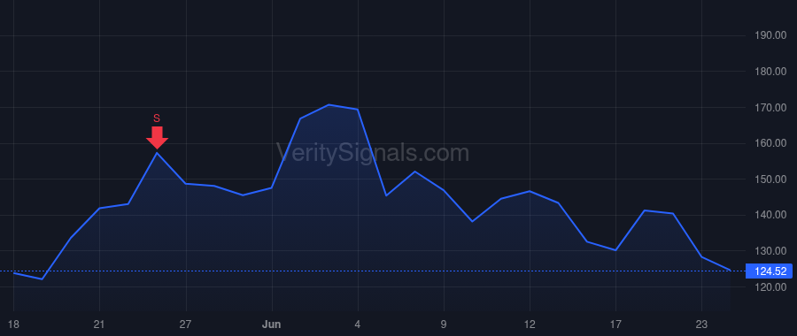 RMBS price after insider trade by FAN XIANZHI SEAN
