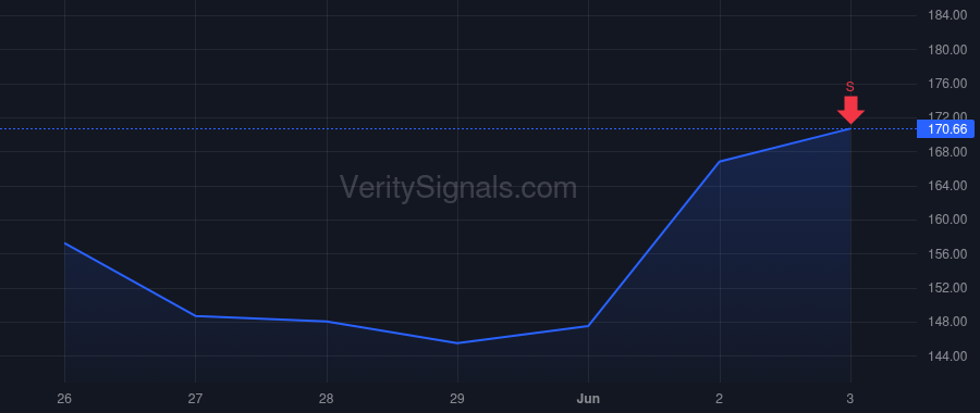 RMBS price after insider trade by Sayiner Necip
