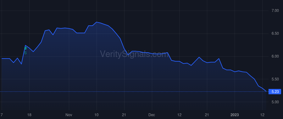 RMCF price after insider trade by Sarlls Robert J