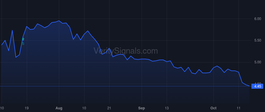 RMCF price after insider trade by Sarlls Robert J