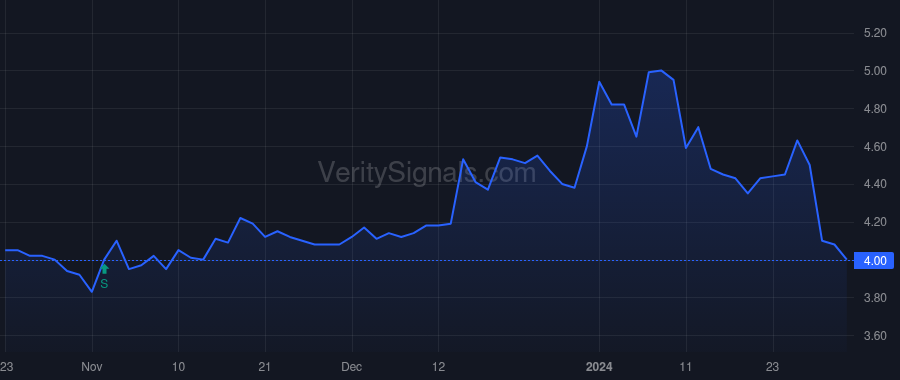 RMCF price after insider trade by Sarlls Robert J