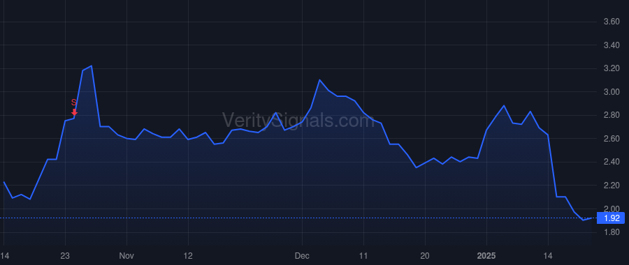 RMCF price after insider trade by Radoff Bradley Louis