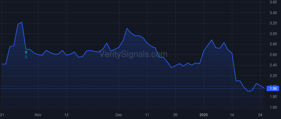 RMCF price after insider trade by GEYGAN JEFFREY RICHART