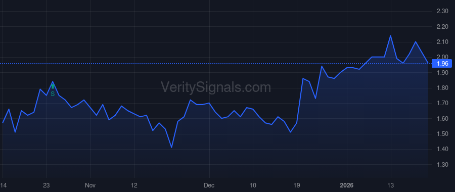 RMCF price after insider trade by GEYGAN JEFFREY RICHART