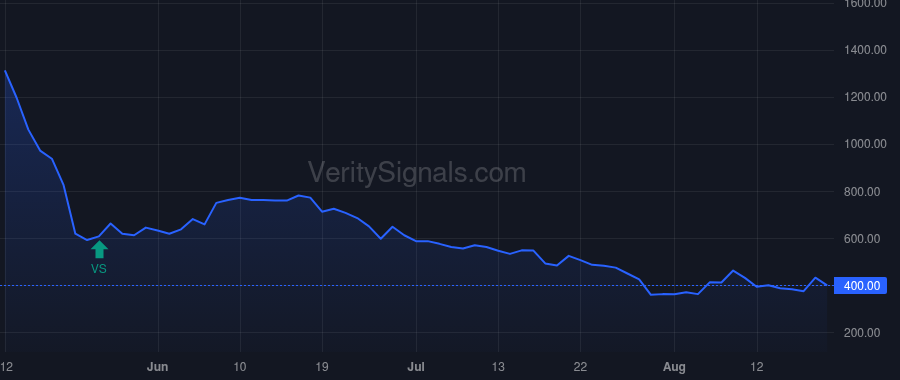 RMED price after insider trade by McGuire Jonathan Will