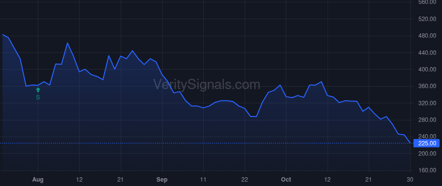 RMED price after insider trade by McGuire Jonathan Will