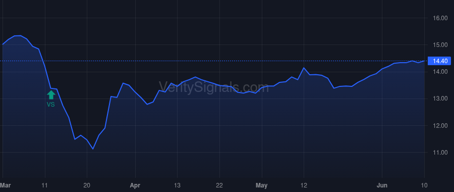 RMI price after insider trade by Galley Patrick W.