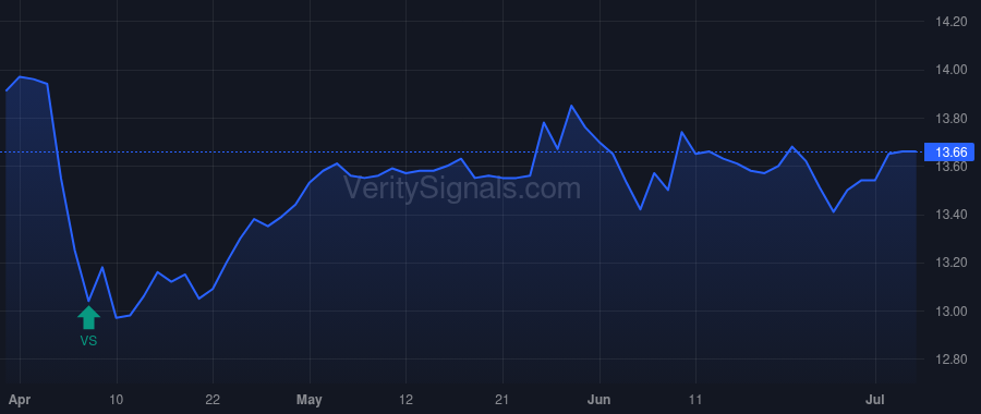 RMI price after insider trade by Galley Patrick W.