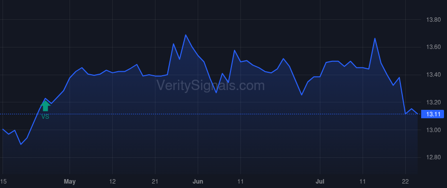 RMI price after insider trade by Galley Patrick W.