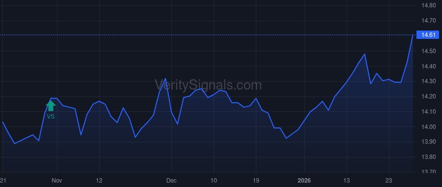 RMI price after insider trade by RiverNorth Financial Holdings, LLC