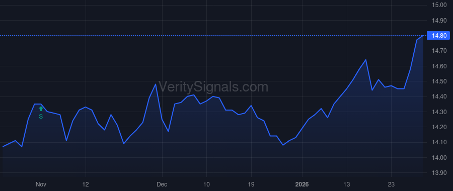 RMI price after insider trade by RiverNorth Financial Holdings, LLC