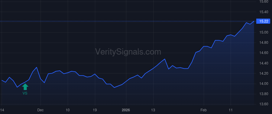 RMI price after insider trade by RiverNorth Financial Holdings, LLC