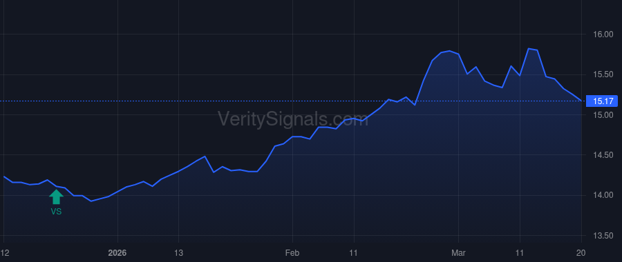 RMI price after insider trade by RiverNorth Financial Holdings, LLC