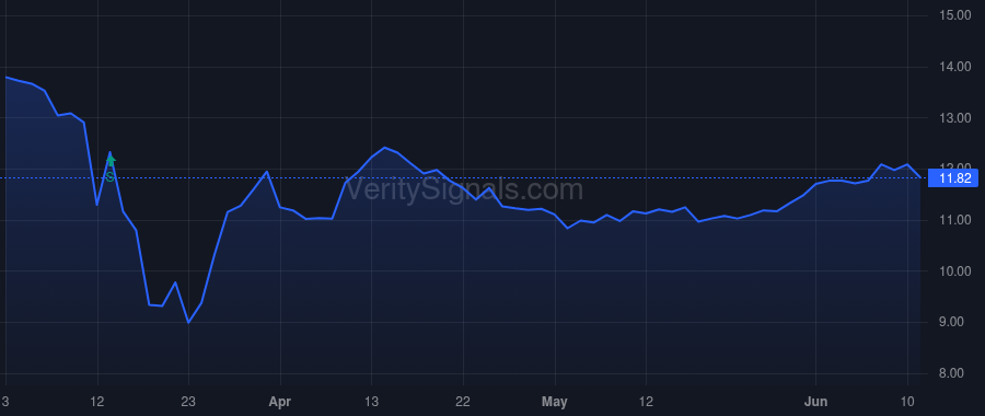 RMM price after insider trade by Schmucker Brian H