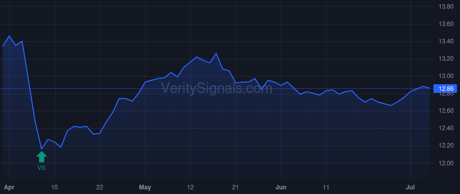 RMM price after insider trade by Galley Patrick W.