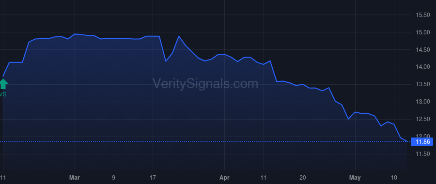 RMMZ price after insider trade by Galley Patrick W.