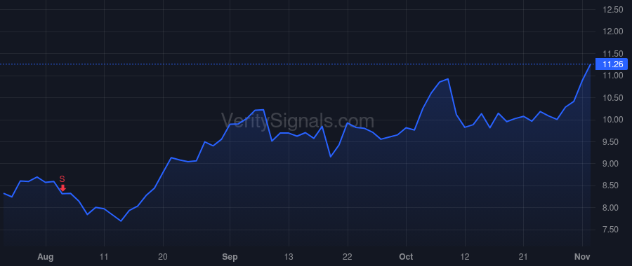 RMNI price after insider trade by Grady Sebastian