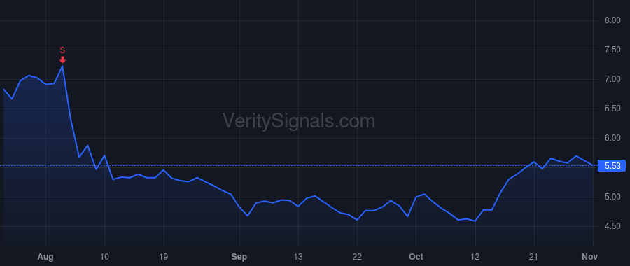 RMNI price after insider trade by Grady Sebastian