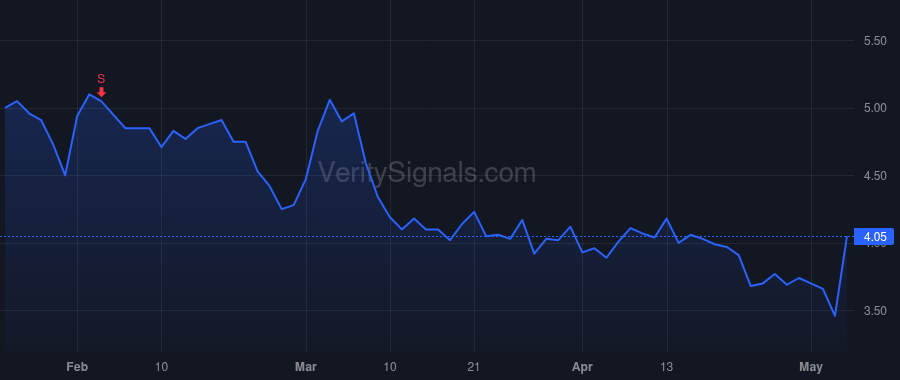 RMNI price after insider trade by Grady Sebastian