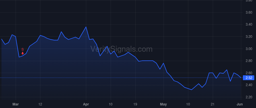 RMNI price after insider trade by Ravin Seth A.