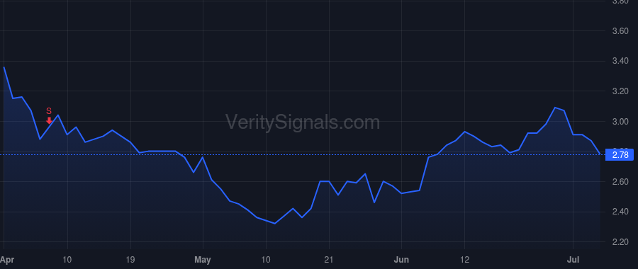 RMNI price after insider trade by Ravin Seth A.