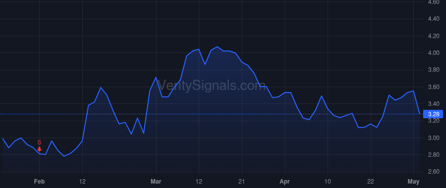 RMNI price after insider trade by Perica Michael L.