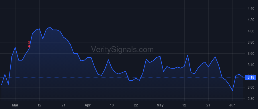 RMNI price after insider trade by Perica Michael L.