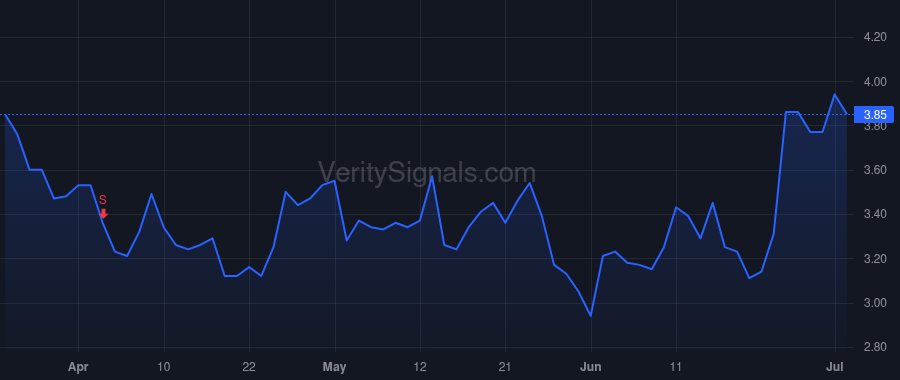 RMNI price after insider trade by Ravin Seth A.