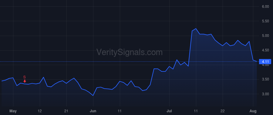 RMNI price after insider trade by Ravin Seth A.