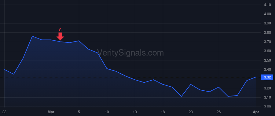 RMNI price after insider trade by Ravin Seth A.