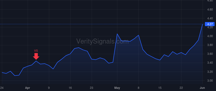 RMNI price after insider trade by Ravin Seth A.