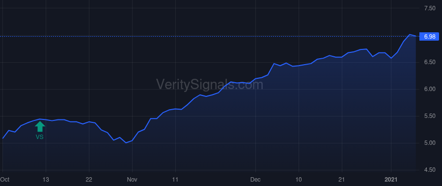 RMT price after insider trade by CLARK CHRISTOPHER D