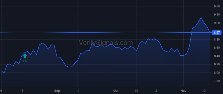 RMT price after insider trade by CLARK CHRISTOPHER D