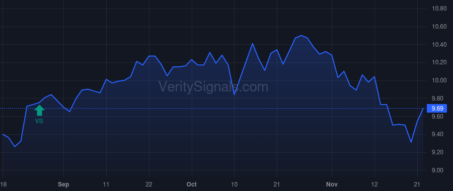 RMT price after insider trade by CLARK CHRISTOPHER D