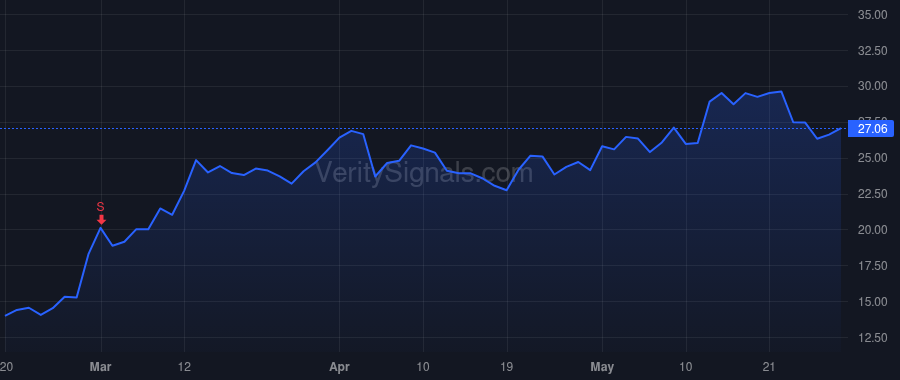RNA price after insider trade by Boyce Sarah