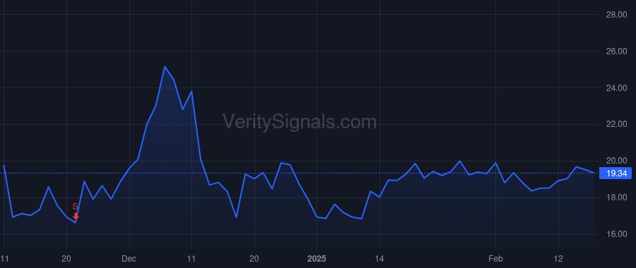 RNAC price after insider trade by Miljkovic Milos
