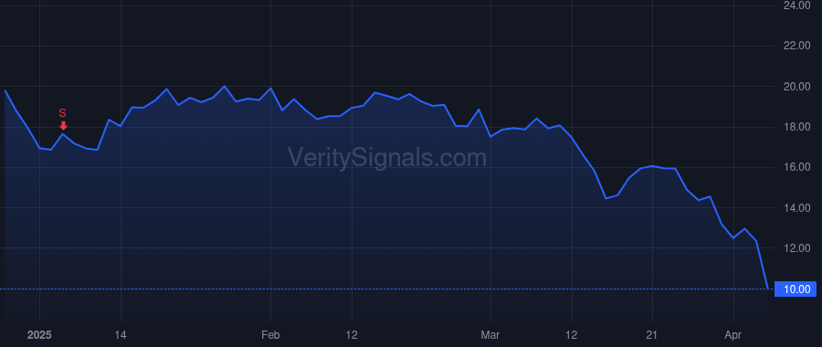RNAC price after insider trade by Brunn Carsten