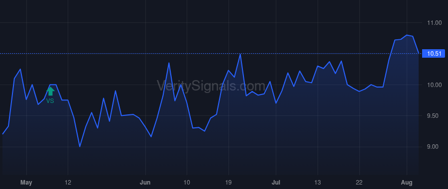 RNDB price after insider trade by Parent William M