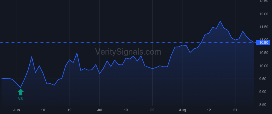 RNDB price after insider trade by Parent William M