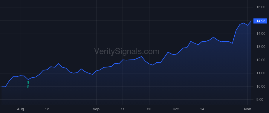 RNDB price after insider trade by Parent William M