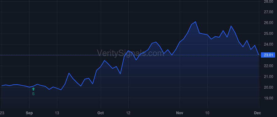 RNDB price after insider trade by Parent William M