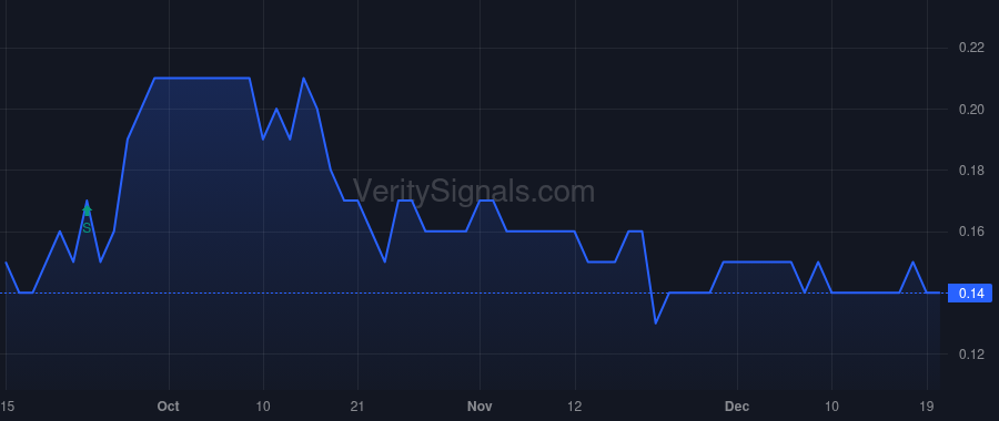 RNGE price after insider trade by LoConti Joseph E.