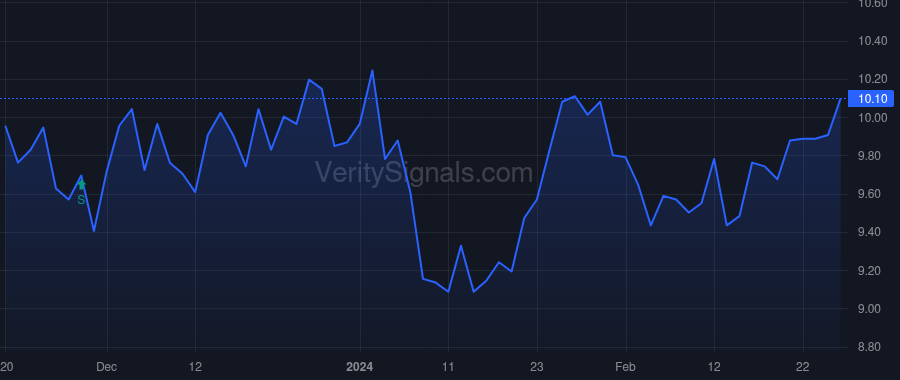 RNGR price after insider trade by Bodden Stuart
