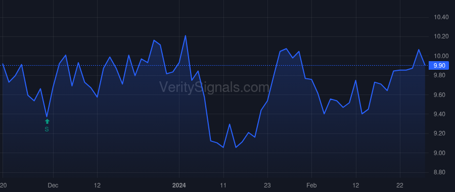 RNGR price after insider trade by Cougle Melissa