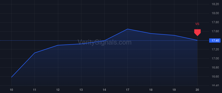 RNGR price after insider trade by Bodden Stuart