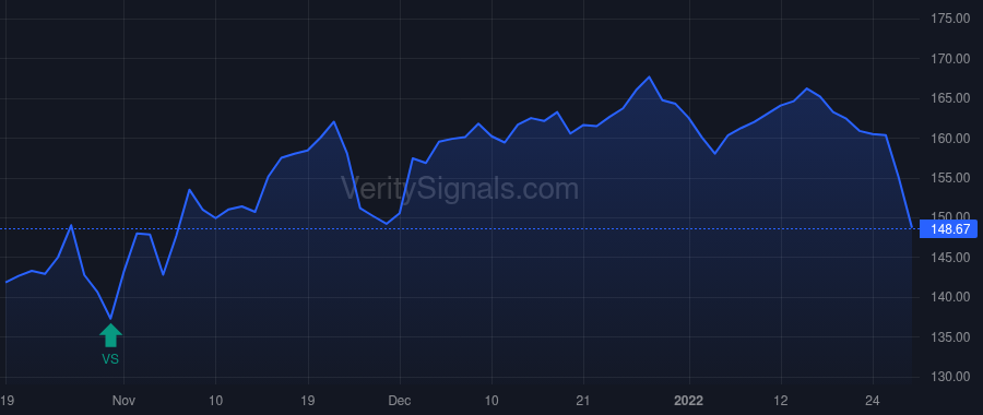 RNR price after insider trade by ODonnell Kevin