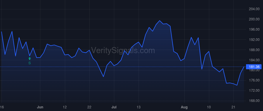 RNR price after insider trade by ODonnell Kevin