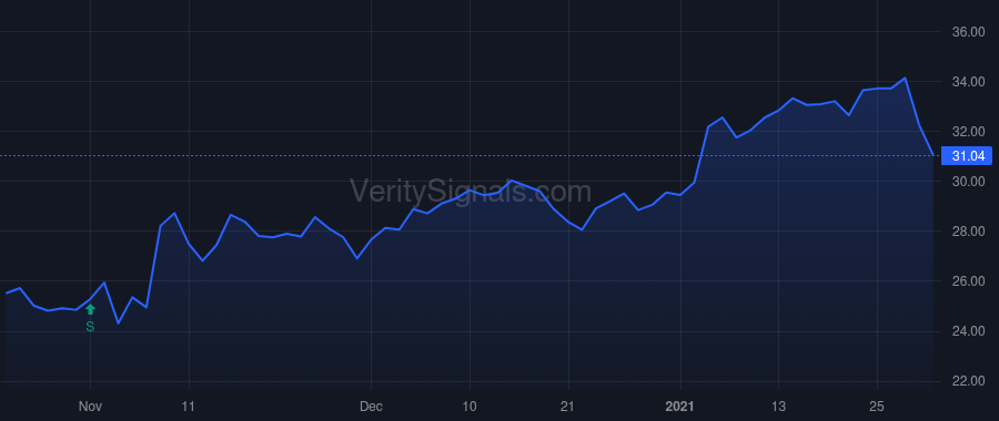 RNST price after insider trade by Mabry James C. IV