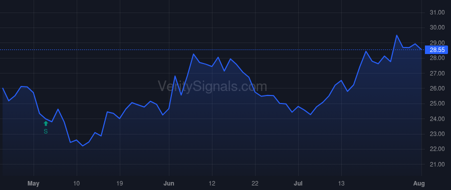 RNST price after insider trade by Perry Curtis J