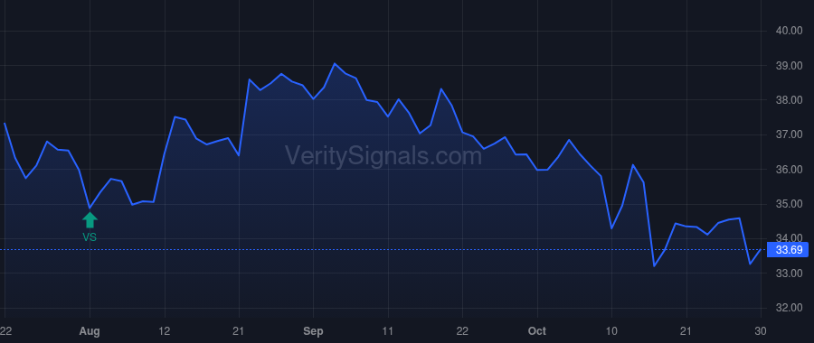 RNST price after insider trade by LEVY JONATHAN A